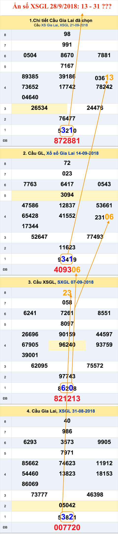 Tham khao an so XSGL 28-9-2018